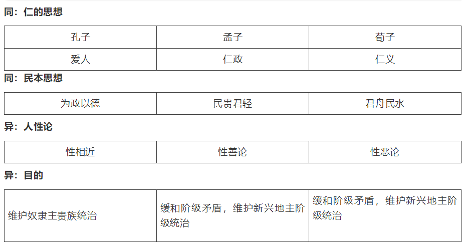 【中考】历史必背的64个中外历史对比知识点! 第39张 【中考】历史必背的64个中外历史对比知识点! 第39张