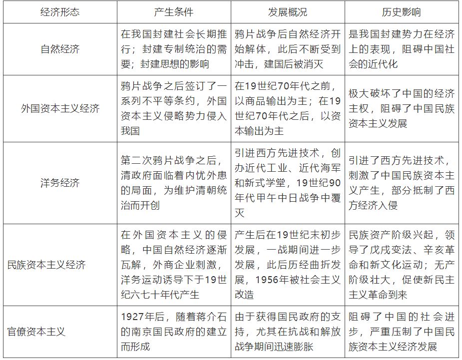 【中考】历史必背的64个中外历史对比知识点! 第26张 【中考】历史必背的64个中外历史对比知识点! 第26张