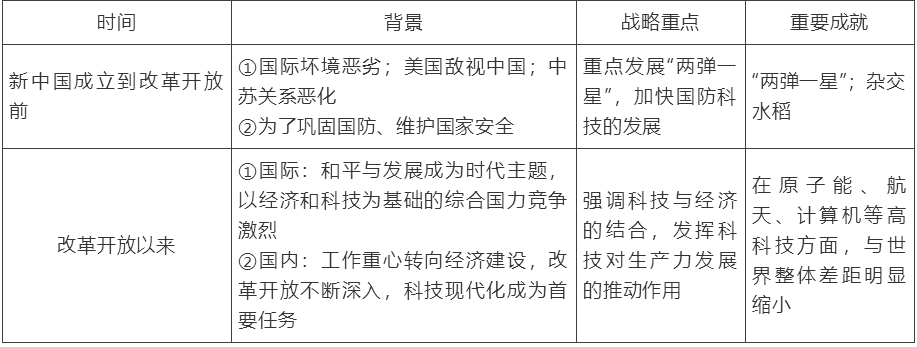 【中考】历史必背的64个中外历史对比知识点! 第54张 【中考】历史必背的64个中外历史对比知识点! 第54张