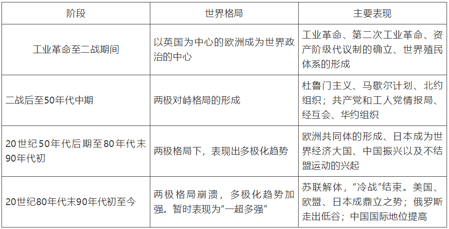 【中考】历史必背的64个中外历史对比知识点! 第20张 【中考】历史必背的64个中外历史对比知识点! 第20张