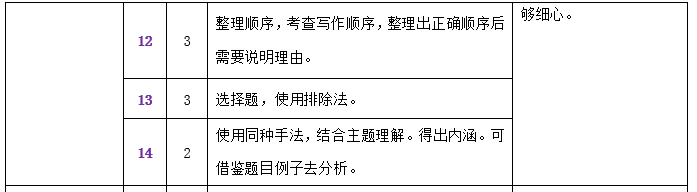 中考一模试卷分析四科全 | 内有一模考后讲座预约 第23张 中考一模试卷分析四科全 | 内有一模考后讲座预约 第23张