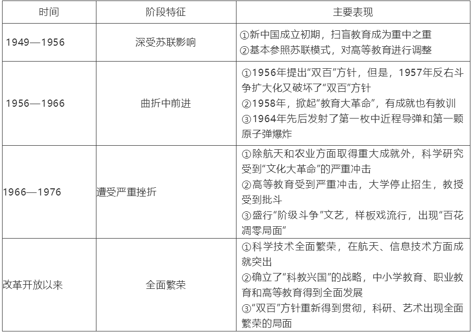 【中考】历史必背的64个中外历史对比知识点! 第56张 【中考】历史必背的64个中外历史对比知识点! 第56张