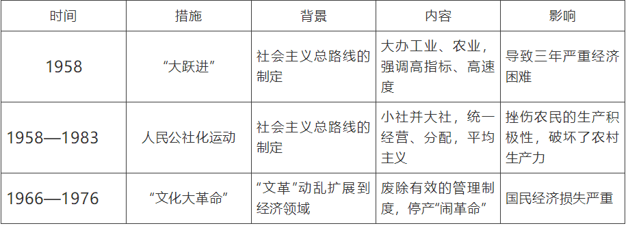 【中考】历史必背的64个中外历史对比知识点! 第30张 【中考】历史必背的64个中外历史对比知识点! 第30张