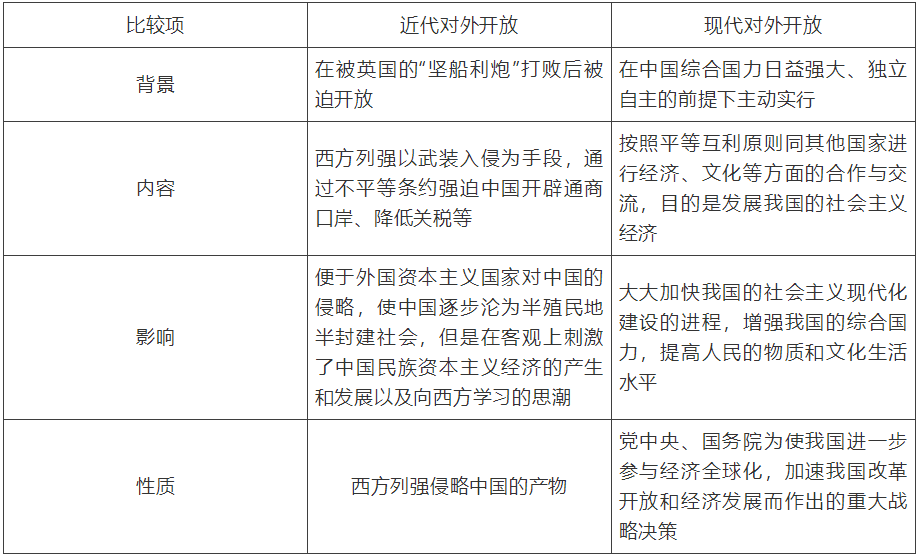 【中考】历史必背的64个中外历史对比知识点! 第32张 【中考】历史必背的64个中外历史对比知识点! 第32张