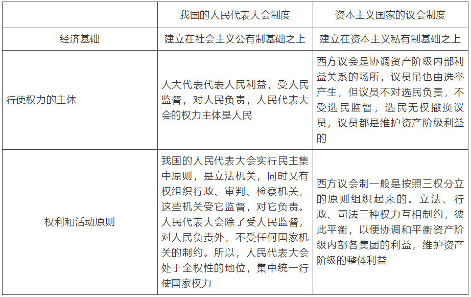 【中考】历史必背的64个中外历史对比知识点! 第19张 【中考】历史必背的64个中外历史对比知识点! 第19张
