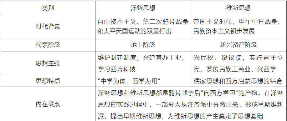 【中考】历史必背的64个中外历史对比知识点! 第57张 【中考】历史必背的64个中外历史对比知识点! 第57张