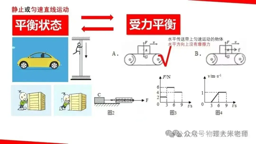 中考物理一轮复习力学重点知识解析 第6张