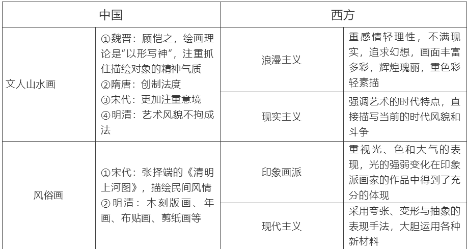 【中考】历史必背的64个中外历史对比知识点! 第55张 【中考】历史必背的64个中外历史对比知识点! 第55张