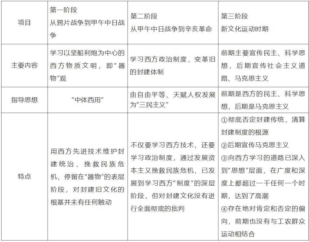 【中考】历史必背的64个中外历史对比知识点! 第61张 【中考】历史必背的64个中外历史对比知识点! 第61张