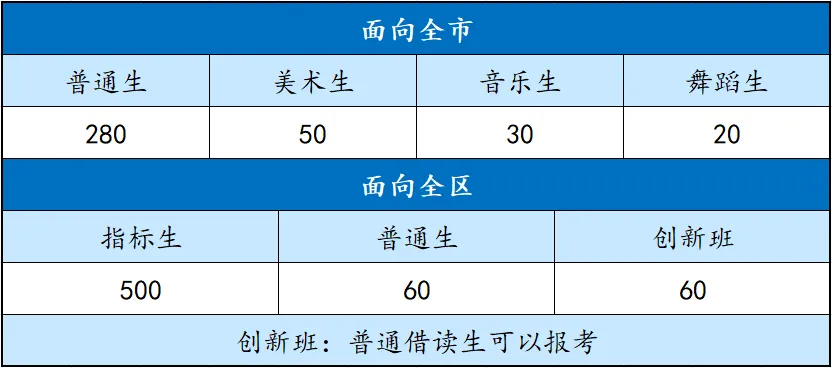 佛山中考 | 南海区高中2024招生信息汇总及官方填报建议 第10张
