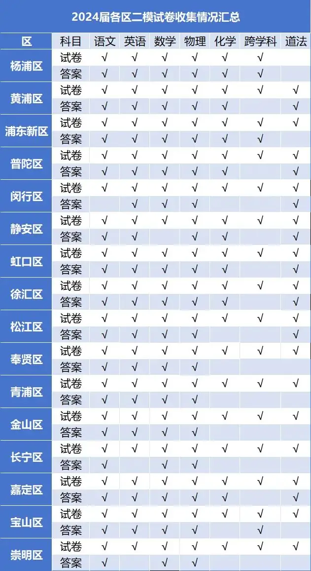 21天冲刺中考满分!初中这374个英语的重要短语,每天背熟一组→ 第3张 21天冲刺中考满分!初中这374个英语的重要短语,每天背熟一组→ 第3张