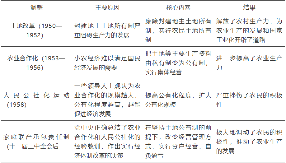 【中考】历史必背的64个中外历史对比知识点! 第31张 【中考】历史必背的64个中外历史对比知识点! 第31张