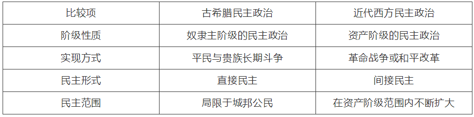【中考】历史必背的64个中外历史对比知识点! 第7张 【中考】历史必背的64个中外历史对比知识点! 第7张