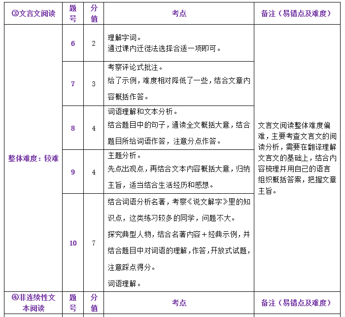 中考一模试卷分析四科全 | 内有一模考后讲座预约 第21张 中考一模试卷分析四科全 | 内有一模考后讲座预约 第21张