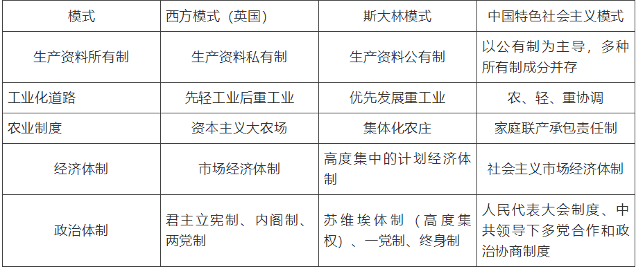 【中考】历史必背的64个中外历史对比知识点! 第34张 【中考】历史必背的64个中外历史对比知识点! 第34张