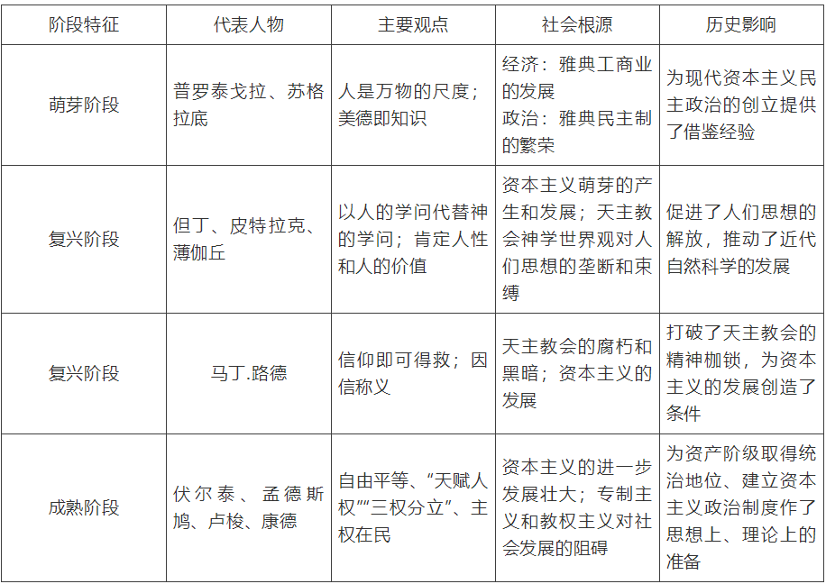 【中考】历史必背的64个中外历史对比知识点! 第50张 【中考】历史必背的64个中外历史对比知识点! 第50张