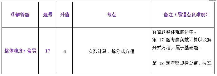 中考一模试卷分析四科全 | 内有一模考后讲座预约 第10张 中考一模试卷分析四科全 | 内有一模考后讲座预约 第10张