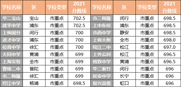 中考志愿填报,这些坑千万不要踩!文末附重磅福利 第1张 中考志愿填报,这些坑千万不要踩!文末附重磅福利 第1张