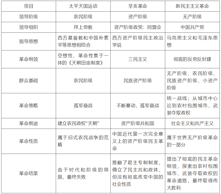 【中考】历史必背的64个中外历史对比知识点! 第15张 【中考】历史必背的64个中外历史对比知识点! 第15张