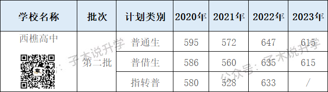 佛山中考 | 南海区高中2024招生信息汇总及官方填报建议 第17张