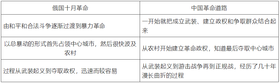 【中考】历史必背的64个中外历史对比知识点! 第16张 【中考】历史必背的64个中外历史对比知识点! 第16张