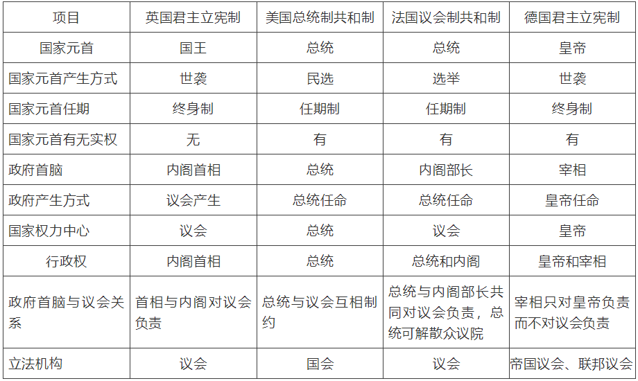 【中考】历史必背的64个中外历史对比知识点! 第9张 【中考】历史必背的64个中外历史对比知识点! 第9张