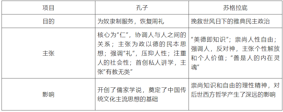 【中考】历史必背的64个中外历史对比知识点! 第46张 【中考】历史必背的64个中外历史对比知识点! 第46张