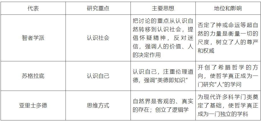 【中考】历史必背的64个中外历史对比知识点! 第47张 【中考】历史必背的64个中外历史对比知识点! 第47张