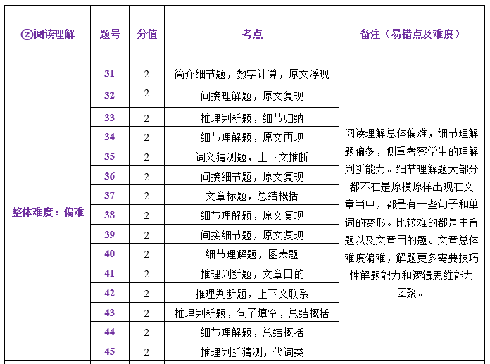 中考一模试卷分析四科全 | 内有一模考后讲座预约 第28张 中考一模试卷分析四科全 | 内有一模考后讲座预约 第28张