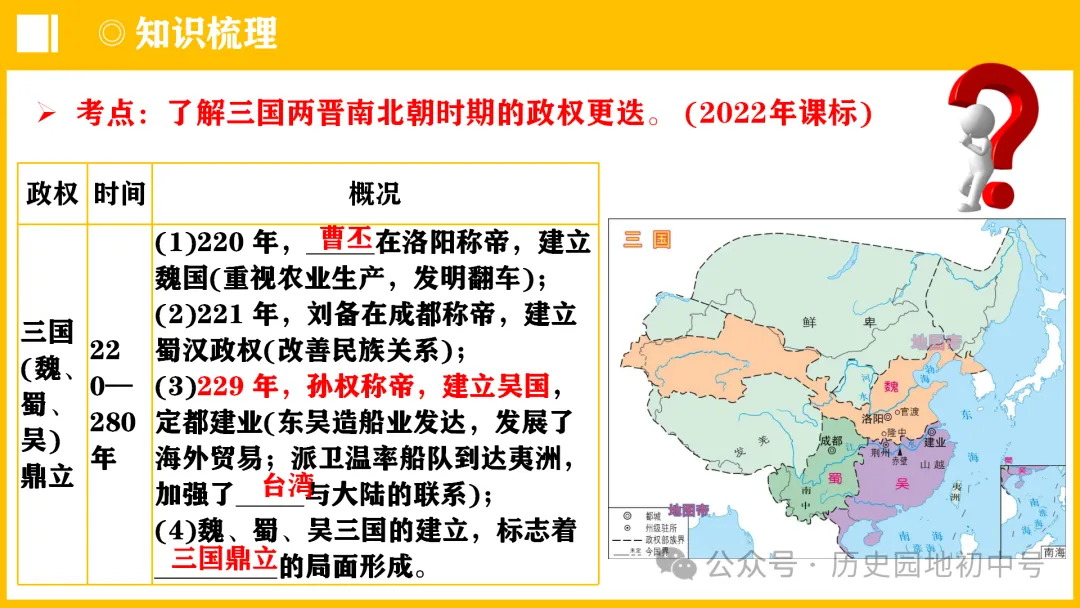 中考热点 | 2024年中考历史周年热点大事 第5张 中考热点 | 2024年中考历史周年热点大事 第5张