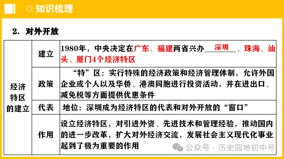 中考热点 | 2024年中考历史周年热点大事 第59张 中考热点 | 2024年中考历史周年热点大事 第59张