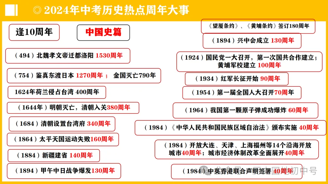 中考热点 | 2024年中考历史周年热点大事 第3张 中考热点 | 2024年中考历史周年热点大事 第3张