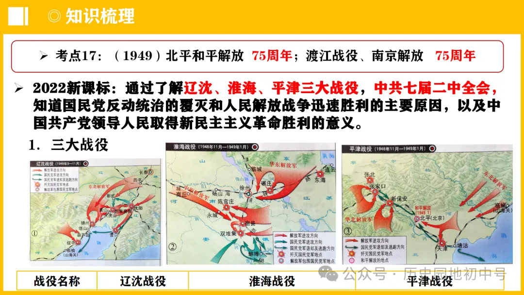 中考热点 | 2024年中考历史周年热点大事 第43张 中考热点 | 2024年中考历史周年热点大事 第43张