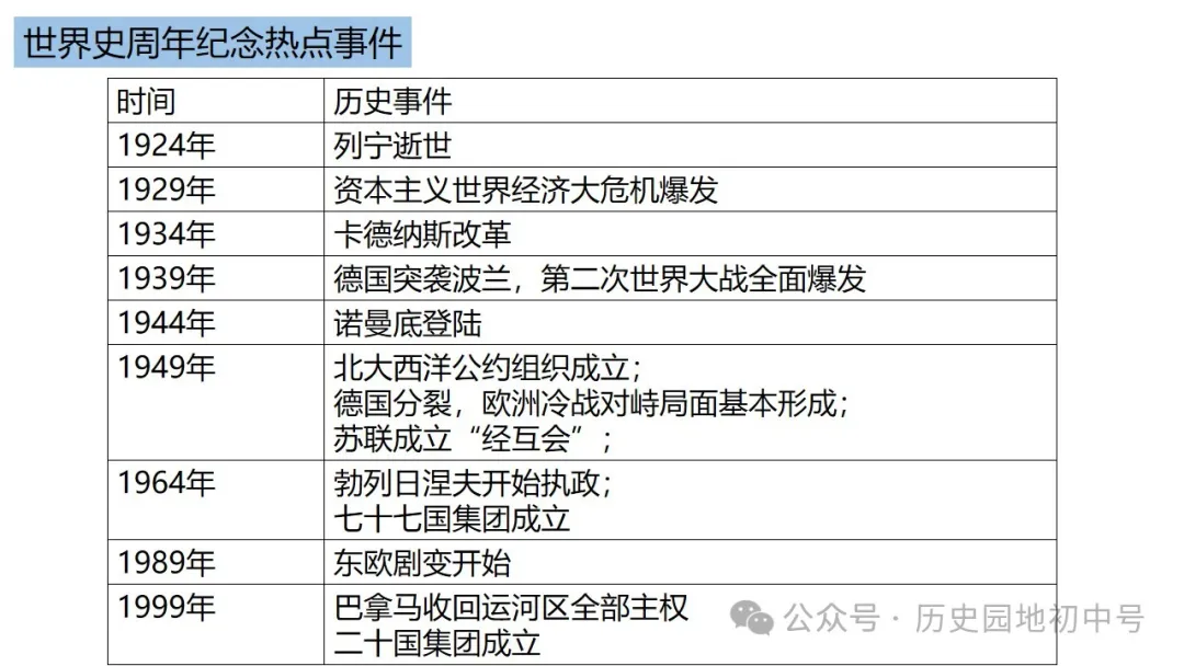 中考热点 | 2024年中考历史周年热点大事 第83张 中考热点 | 2024年中考历史周年热点大事 第83张