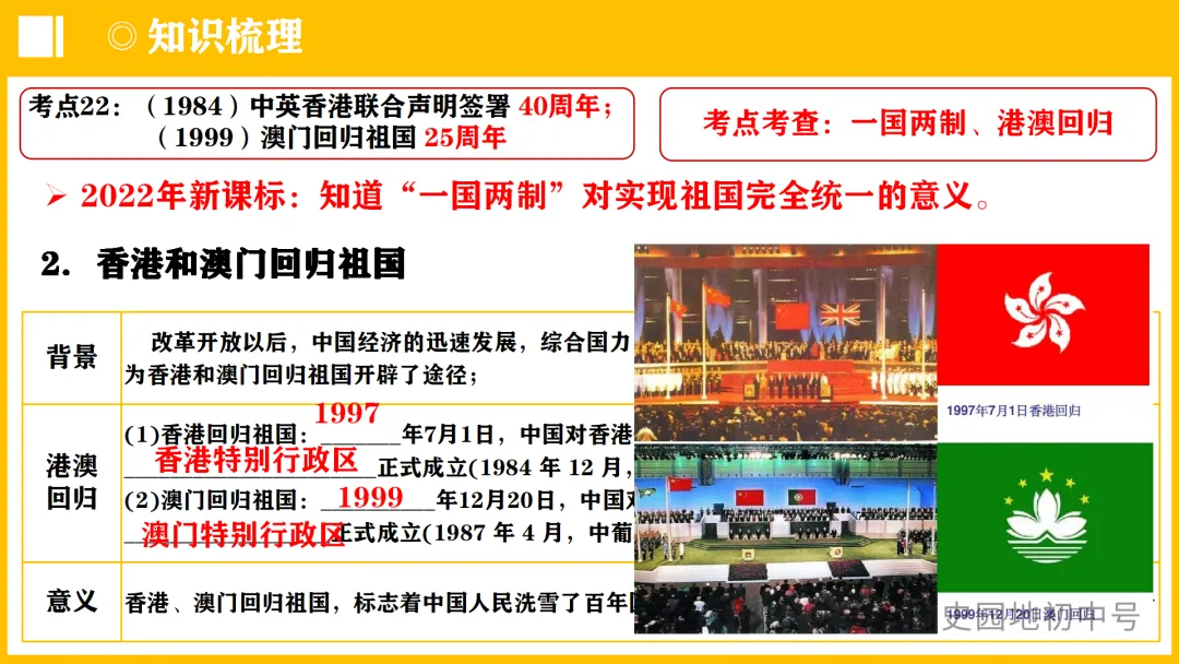中考热点 | 2024年中考历史周年热点大事 第53张 中考热点 | 2024年中考历史周年热点大事 第53张