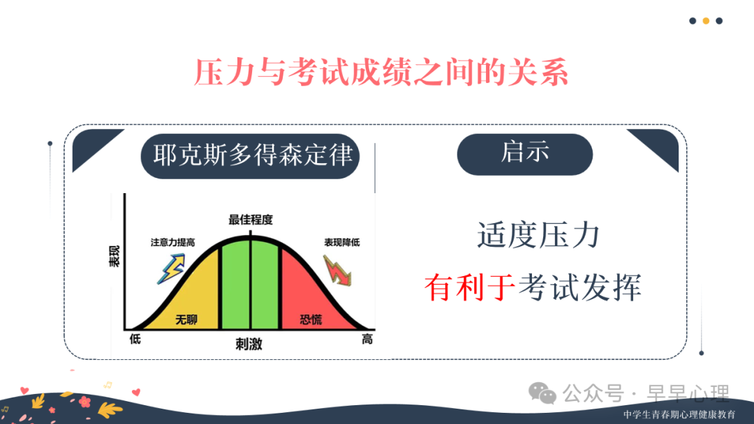 中考心理调适讲座(更新版):笑傲中考我能行(新增1个游戏,3个视频) 第12张 中考心理调适讲座(更新版):笑傲中考我能行(新增1个游戏,3个视频) 第12张