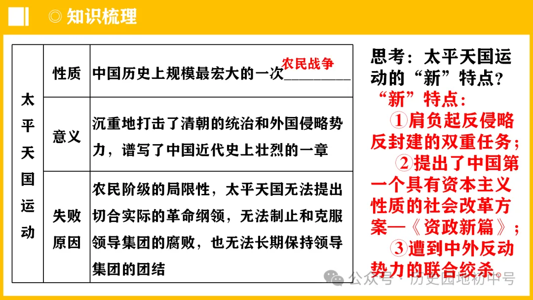 中考热点 | 2024年中考历史周年热点大事 第23张 中考热点 | 2024年中考历史周年热点大事 第23张
