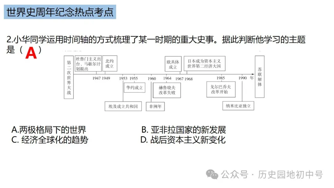 中考热点 | 2024年中考历史周年热点大事 第92张 中考热点 | 2024年中考历史周年热点大事 第92张