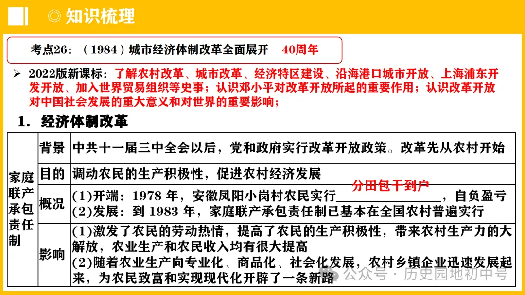 中考热点 | 2024年中考历史周年热点大事 第57张 中考热点 | 2024年中考历史周年热点大事 第57张