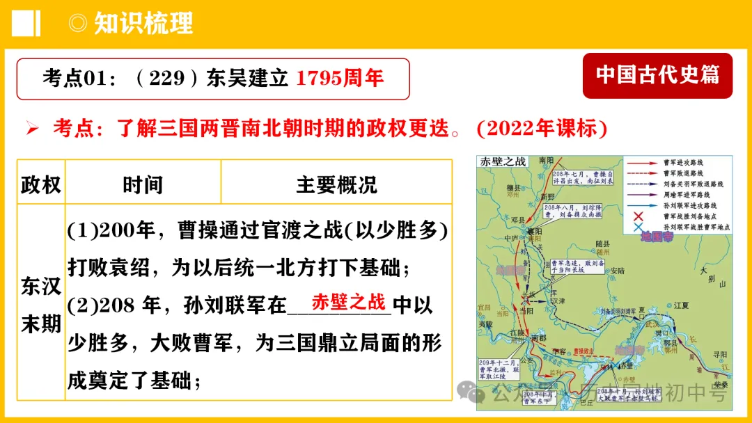 中考热点 | 2024年中考历史周年热点大事 第4张 中考热点 | 2024年中考历史周年热点大事 第4张