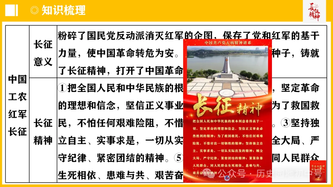 中考热点 | 2024年中考历史周年热点大事 第42张 中考热点 | 2024年中考历史周年热点大事 第42张
