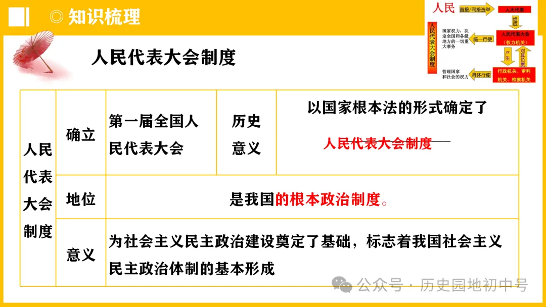 中考热点 | 2024年中考历史周年热点大事 第51张 中考热点 | 2024年中考历史周年热点大事 第51张