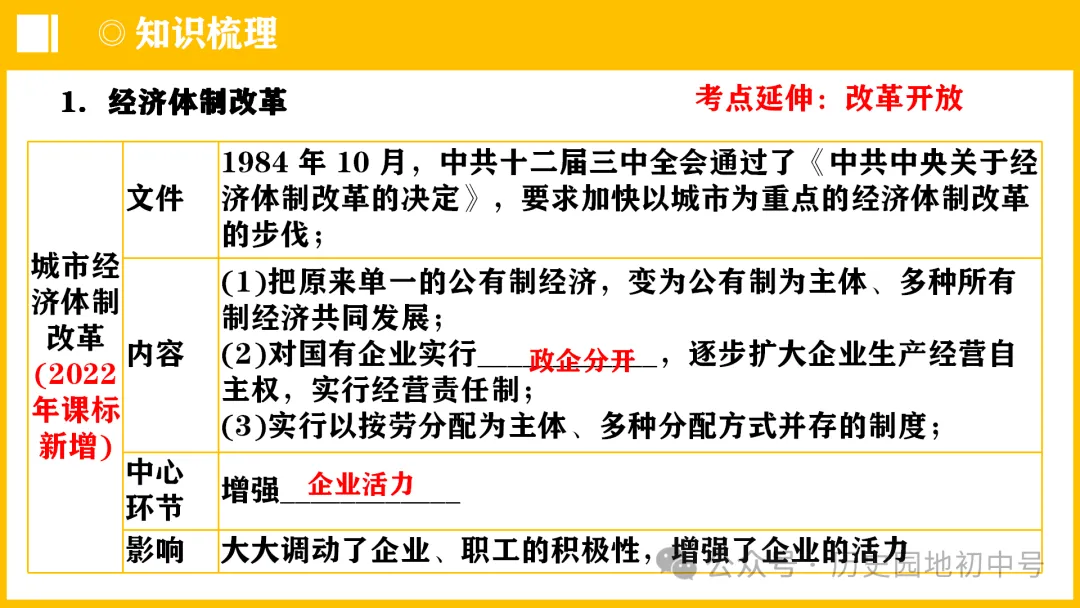 中考热点 | 2024年中考历史周年热点大事 第58张 中考热点 | 2024年中考历史周年热点大事 第58张