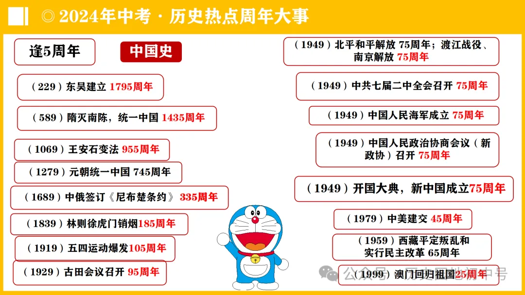 中考热点 | 2024年中考历史周年热点大事 第2张 中考热点 | 2024年中考历史周年热点大事 第2张