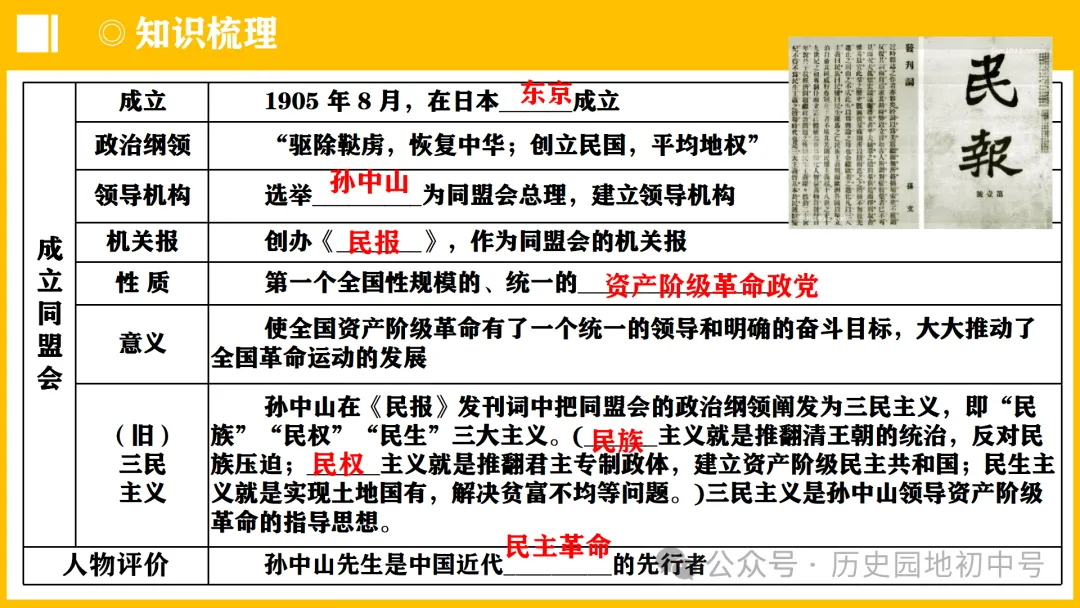 中考热点 | 2024年中考历史周年热点大事 第34张 中考热点 | 2024年中考历史周年热点大事 第34张