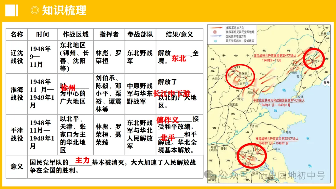 中考热点 | 2024年中考历史周年热点大事 第44张 中考热点 | 2024年中考历史周年热点大事 第44张