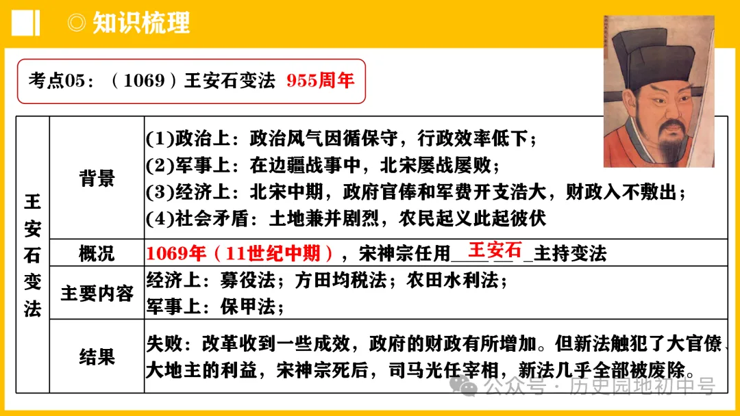 中考热点 | 2024年中考历史周年热点大事 第10张 中考热点 | 2024年中考历史周年热点大事 第10张