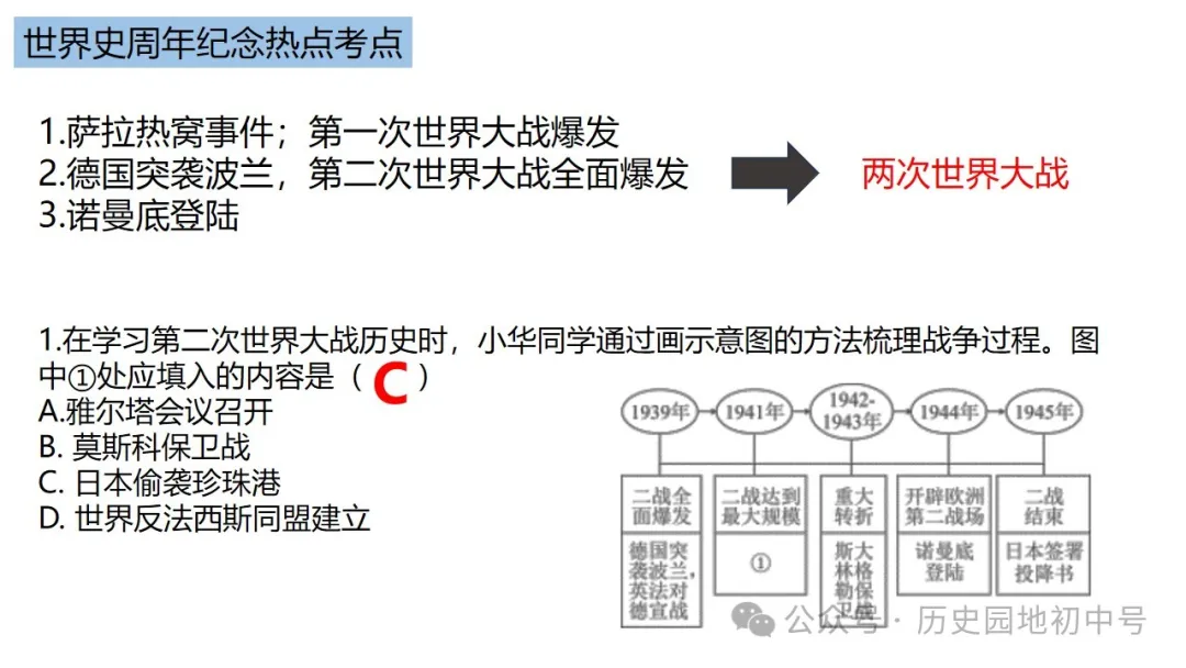 中考热点 | 2024年中考历史周年热点大事 第90张 中考热点 | 2024年中考历史周年热点大事 第90张