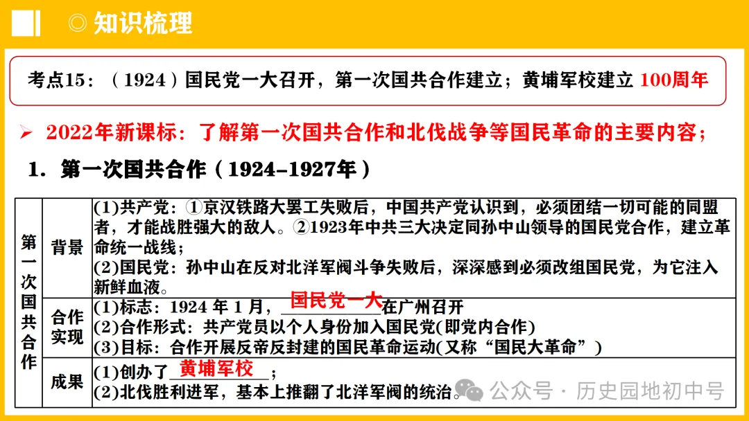 中考热点 | 2024年中考历史周年热点大事 第37张 中考热点 | 2024年中考历史周年热点大事 第37张