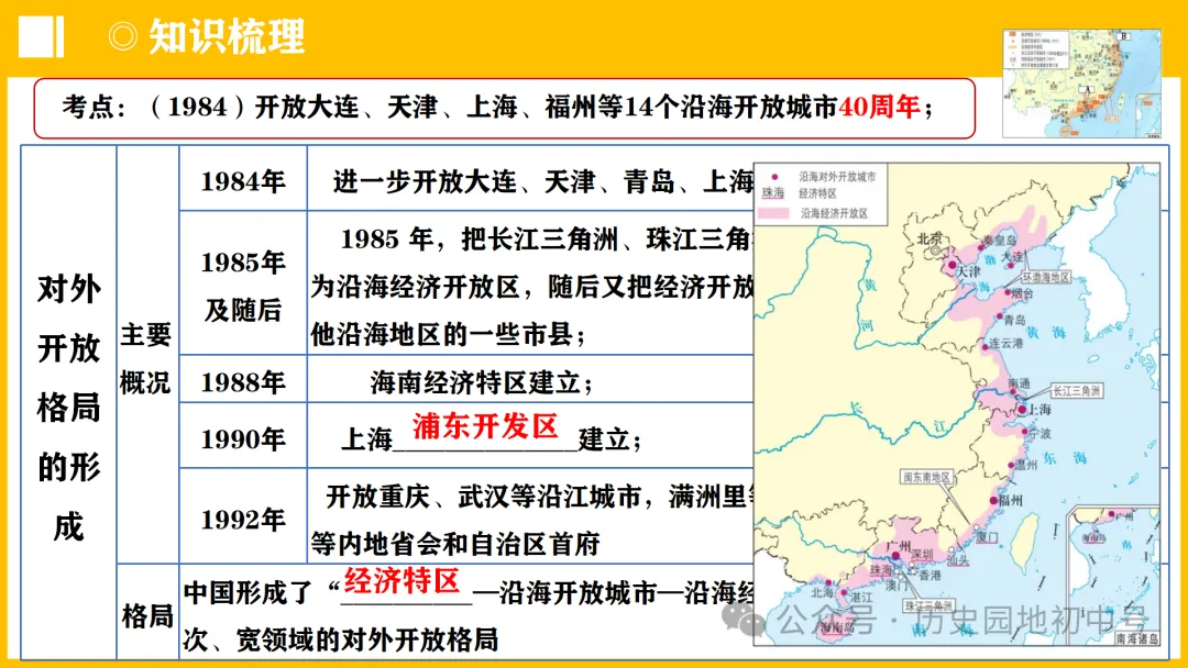 中考热点 | 2024年中考历史周年热点大事 第60张 中考热点 | 2024年中考历史周年热点大事 第60张